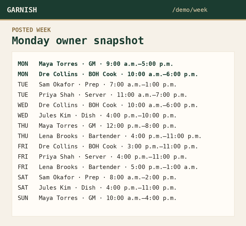 Posted week schedule. Monday shows Maya Torres on GM and Dre Collins on BOH cook, with the rest of the week posted by station.